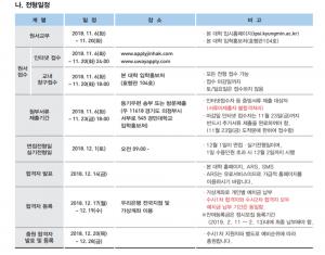 경민대학교, 14일 2019학년도 수시 모집 합격자 발표…‘수시 1차, 2차 합격자 모두 예치금 납부 기간 동일’