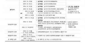 인천대학교, 14일 2019학년도 수시 모집 합격자 발표(자기추천,고른기회대상자,사회적배려대상자, 교과성적우수자, 실기우수자)…예치금 등록기간은?