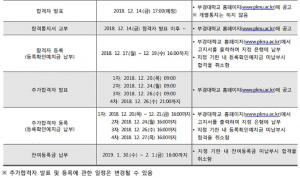 부경대학교, 2019년도 수시 합격자 발표…‘합격자 등록 방법은?’