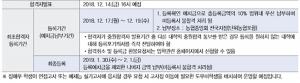 한국교통대학교, 2019년도 수시 합격자 발표…‘등록 확인 예치금은 얼마?’