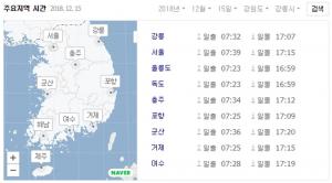 ‘오늘 일출시간’에 관심 폭발…15일 울릉도-독도, 강릉, 서울 일출시간은?