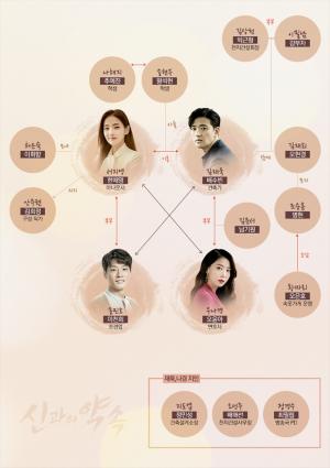 토요드라마 ‘신과의 약속’, 한채영-배수빈-이천희-오윤와 중심의 인물관계도 ‘화제’…총 몇부작?