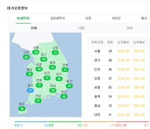 [날씨예보] 기상청, 수도권 미세먼지 종일 ‘나쁨’…내일 강원지역 한때 눈