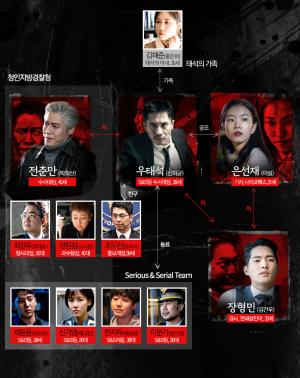 MBC 월화드라마 ‘나쁜형사’ 박호산-김건우-이설-신하균-차선우, 원작은 BBC One의 드라마 ‘루터(LUTHER)’…‘이들의 인물관계도는?’