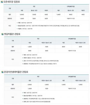 문경새재 도립공원, 입장료와 이용시간은? ‘장소마다 달라’