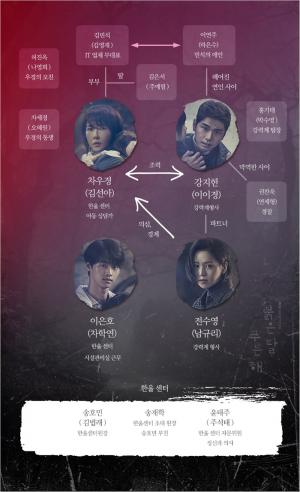수목드라마 ‘붉은 달 푸른 해’ 김선아-이이경-남규리, 이들의 관계는? ‘인물관계도 탐구’