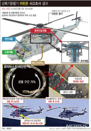 한국항공우주산업(KAI), 마린온 사고 조사 결과 겸허히 수용…‘재발방지 약속’