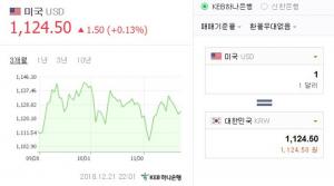 24일 새벽 이시각 원-달러-엔화 환율은? 일본 엔화-미국 달러 끝없는 상승세…日 ‘1,010.92원’