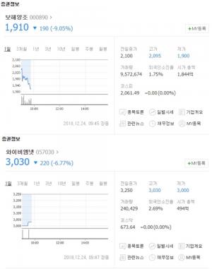 ‘유시민 테마주’ 보해양조-와이비엠넷 등 동반 하락세…유시민 “테마주는 사기”