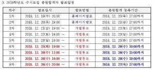 중부대학교, ‘2019학년도 수시모집’ 충원 합격 발표 눈길…‘날짜와 등록 기간은?’