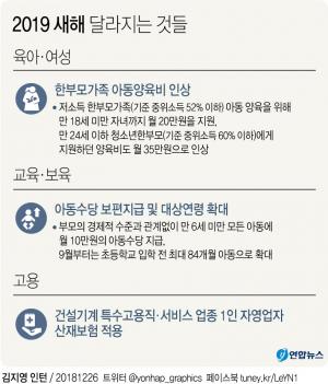 [새해 달라지는 것들] 2019년, 장애등급제 폐지-기초연금 월 최대 30만원 지원-희귀질환자 지원 확대 등 다양한 혜택