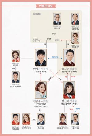 ‘비켜라 운명아’, 인물관계도에 관심↑…‘총 몇부작 드라마?’