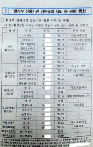 ‘블랙리스트’ 거론 환경부 산하기관 임원 9명, 임기 넘겨 퇴직