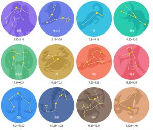 [오늘의 운세] 28일, 별자리 운세로 확인하는 애정운…‘물병자리부터 염소자리까지’