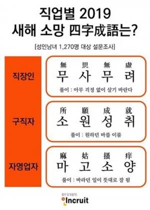 2019년 황금돼지띠 기해년, 직장인이 꼽은 사자성어 ‘마고소양’ 무슨 뜻?