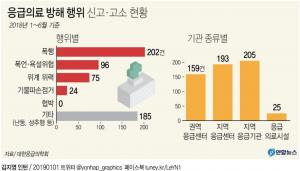 ‘강북삼성병원 임세원 의사 살해 30대 남성’ 관련 청와대 국민청원 올라와…3만명 서명