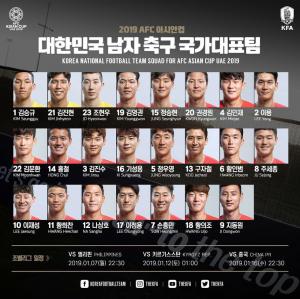 [2019 AFC 아시안컵] 벤투호, 배번 명단 확정…손흥민 7번-황의조 18번-조현우 23번