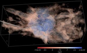 국내 연구진, 초고에너지 우주선(Ultra-High Energy Cosmic Ray) 생성 가설 발표…컴퓨터 시뮬레이션으로 나타내는 데 성공