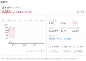 넷게임즈, ‘전일 대비 2,130원↑’ 주가 상한가…‘이유는?’