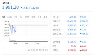 코스피, 여전히 하락세…삼성전자-삼성바이오로직스-SK하이닉스 등 시가총액 상위주는?