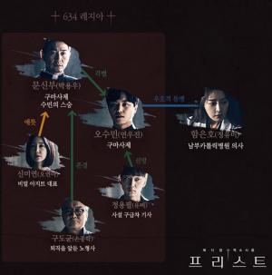 OCN 드라마 ‘프리스트’, 인물관계도 및 몇부작인지 보니?