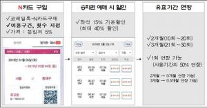 코레일  ‘KTX N카드’, 총 운임 5% 가격 구매 가능한 카드…인기 비결은?