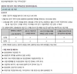 청년내일채움공제, 중소기업 취업 청년의 목돈 마련 지원…‘신청기한은?’