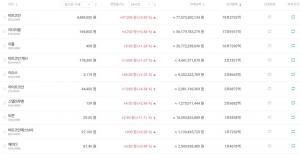 ‘가상화폐 거래소’ 빗썸, 9일 암호화폐 주요 종목 모두 상승…실시간 비트코인-이더리움-리플은?