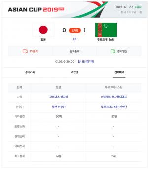 [2019 아시안컵 축구 일정] 일본 vs 투르크메니스탄, 기대되는 경기결과…‘피파랭킹은?’