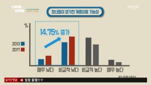 ‘오늘밤 김제동’ 청년 인식, “계층 이동에 부모 재산 중요”…통계청 사회조사 결과 발표