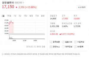 삼성출판사, 이틀째 주가 급상승하며 눈길…‘이유는?’