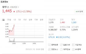 텔루스, 10일 코스닥서 급상승해 눈길…대거 매수세 보인 기업은?