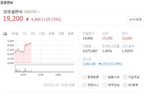 삼성출판사, 연이틀 상승세에 힘입어 상한가 돌입…핑크퐁 ‘아기상어’ 돌풍에 함박웃음