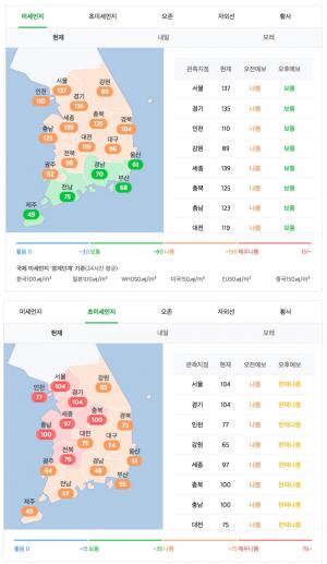 [오늘날씨] 미세먼지 농도 전국 ‘나쁨’…서울 초미세먼지 ‘매우 나쁨’