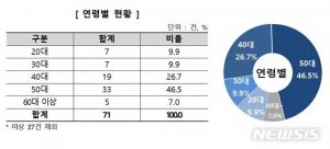 헤나염색 부작용, 피해사례 지난해 두 배 넘어…피부 발진·가려움·착색 등 부작용