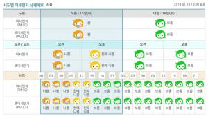 [전국미세먼지농도] 서울 미세먼지-초미세먼지 농도 ‘나쁨’ 예상…충청-호남-영남 ‘매우 나쁨’