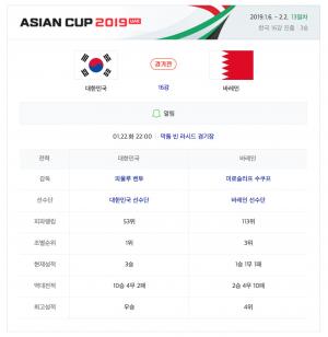 [2019 아시안컵 축구 일정] 대한민국(한국) vs 바레인, 22일 16강 격돌…’피파랭킹-역대전적 비교해보니’