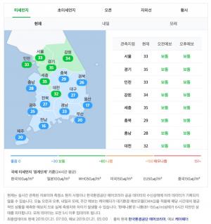 [오늘의 날씨] 미세먼지-초미세먼지 농도, 서울 비롯 전국 ‘보통’…제주지역 ‘좋음’