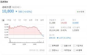 ‘NASA 액체수소 저장기술 채택’ 라이트론, 상한가 돌입 후 하락세 돌아서…외국계 매도세 원인?