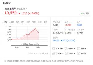 포스코엠텍, 코스닥서 상승세 보여 눈길…‘전일 대비 16.83%↑’