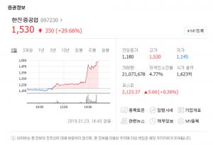 한진중공업, 코스닥서 상승세 보여 눈길…‘전일 대비 29.66%↑’