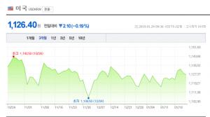 24일 원-달러-일본 엔화-환율은?, 여전히 ‘하락세’…엔화 900원대로 내려가나