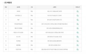 ‘D-1’ 제 843회 동행복권 로또 당첨번호는?…전 회차 842회차 1등 ‘명당’ 당첨지역은 어디?