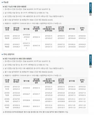 큐넷, ‘2019년 기능장 65회 및 정기 기사 1회 필기’ 원서접수 시작…마감일과 시험 일자는?