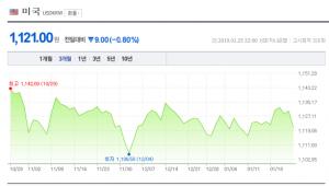 27일 원-달러-일본 엔화-환율은?, 여전히 ‘하락세’…엔화 900원대로 내려가나