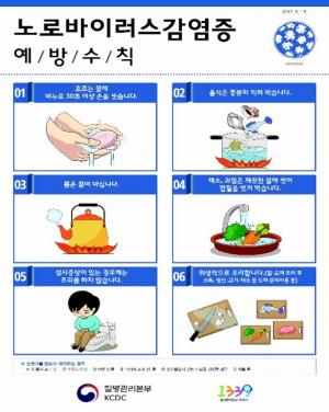 겨울철 흔하게 발생하는 ‘노로바이러스’ 증상-예방수칙은?