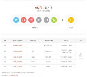 동행복권 로또 제843회 당첨번호 조회, 1등 당첨금 40억…2등 당첨금-당첨지역은?