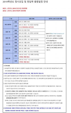 경기대학교, 2019년 정시모집 및 충원일정 안내…‘등록 기간은?’