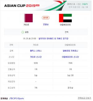 [2019 아시안컵 축구 일정] 카타르 vs 아랍에미리트, 29일 4강 준결승 격돌…’일본 결승전 상대팀은?’