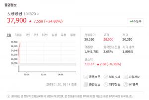 노랑풍선, 상장 첫날 공모가 3만원대 돌파…‘급등세로 눈길’